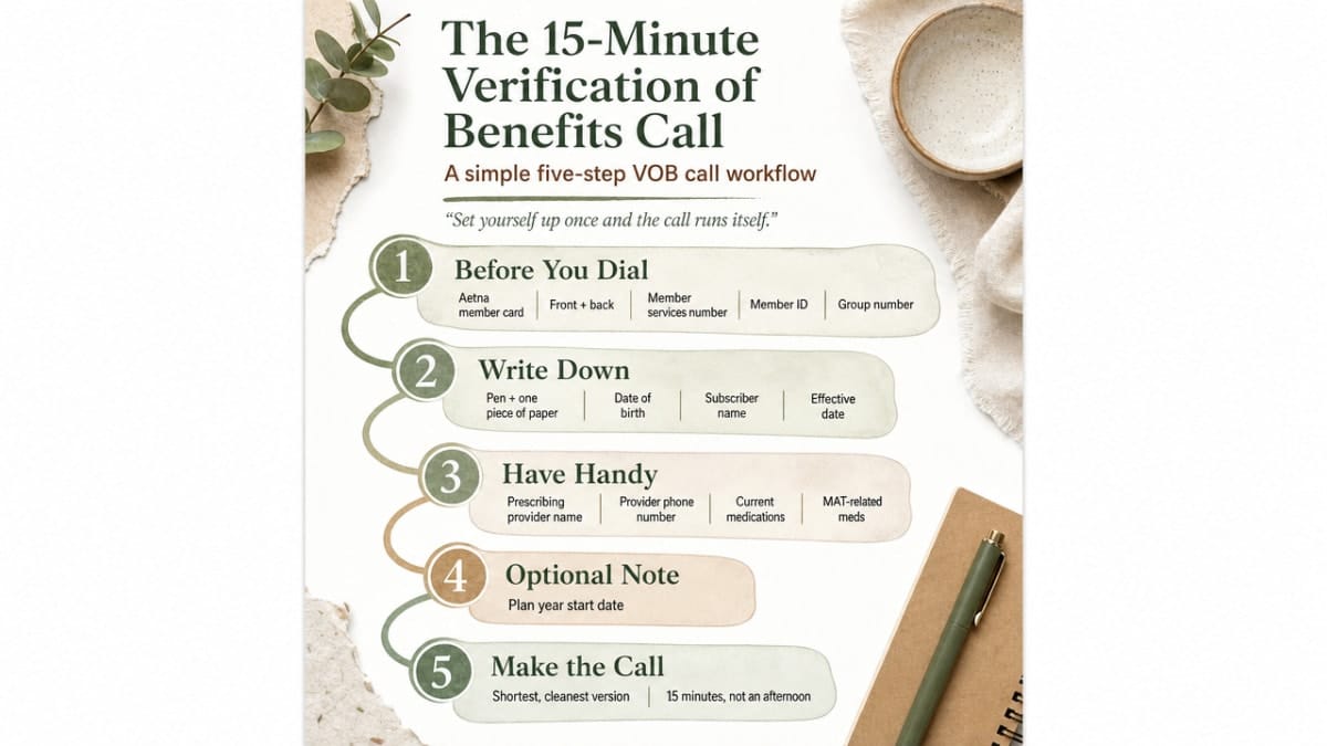 Visualize the five-step VOB call workflow described in the section, giving readers a scannable process map