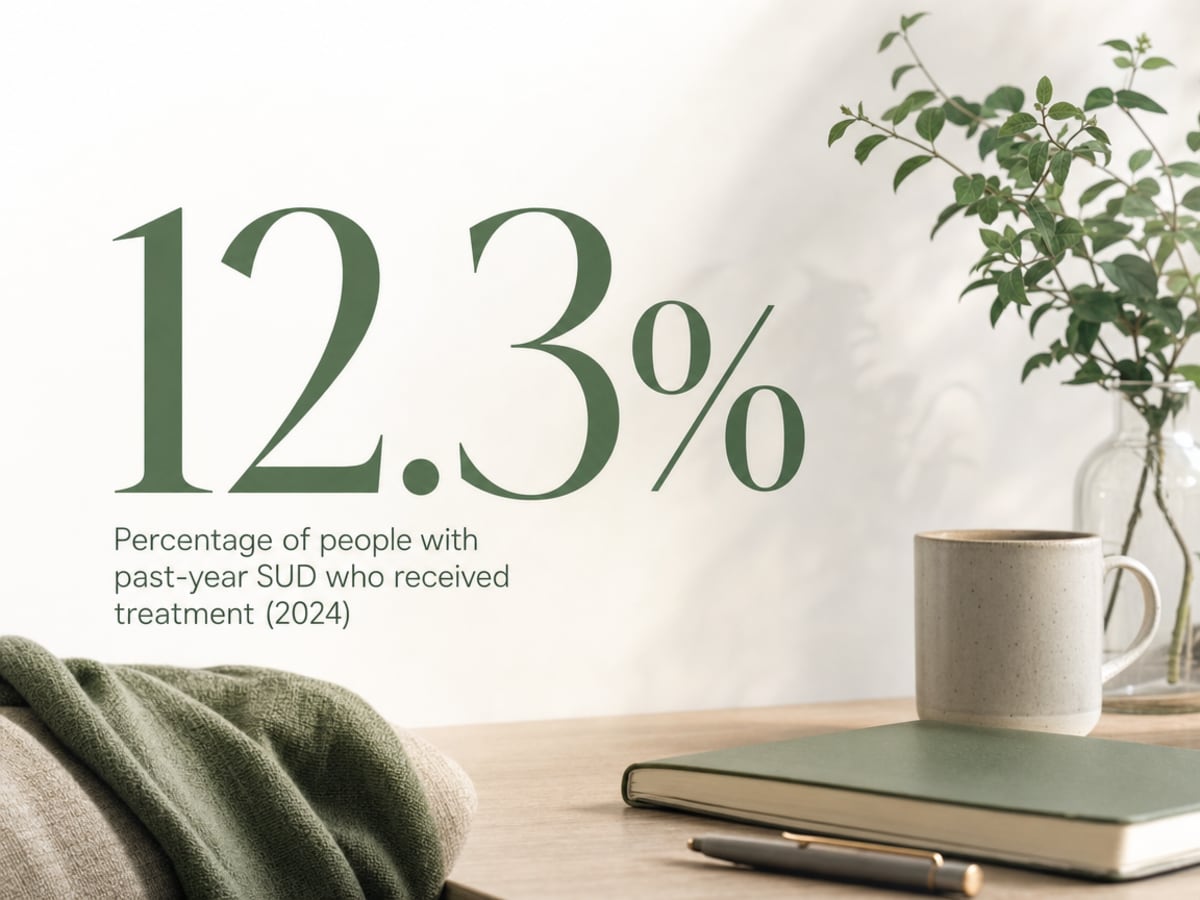 Infographic showing Percentage of people with past-year SUD who received treatment (2024)