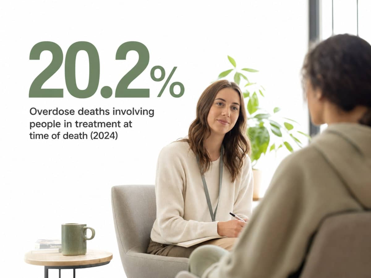 Infographic showing Overdose deaths involving people in treatment at time of death (2024)