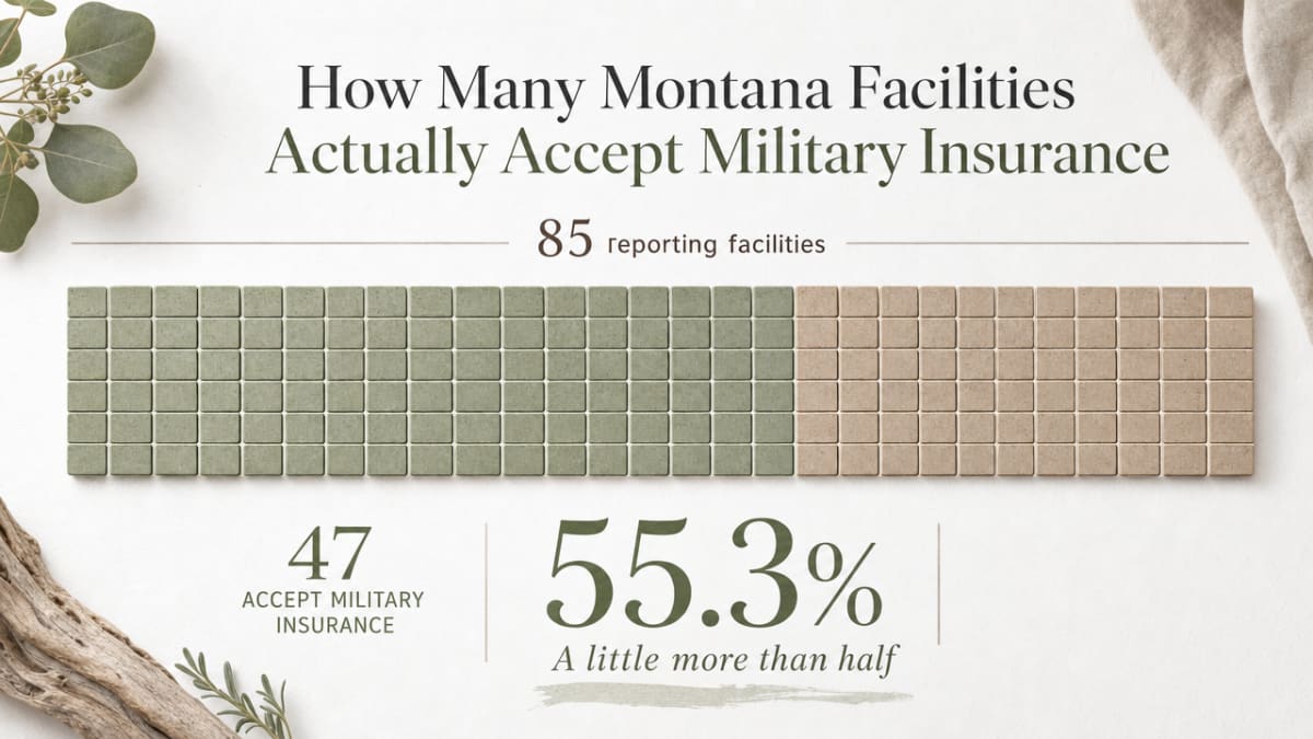Visualize the SAMHSA Montana state profile statistics cited in the surrounding prose (85 facilities, 47 accepting military insurance, 55.3%), which are explicitly stated in the section text