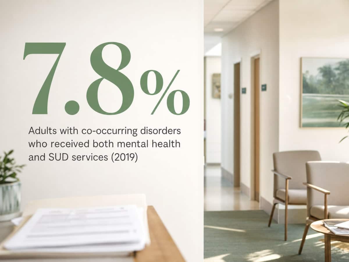 Infographic showing Adults with co-occurring disorders who received both mental health and SUD services (2019)