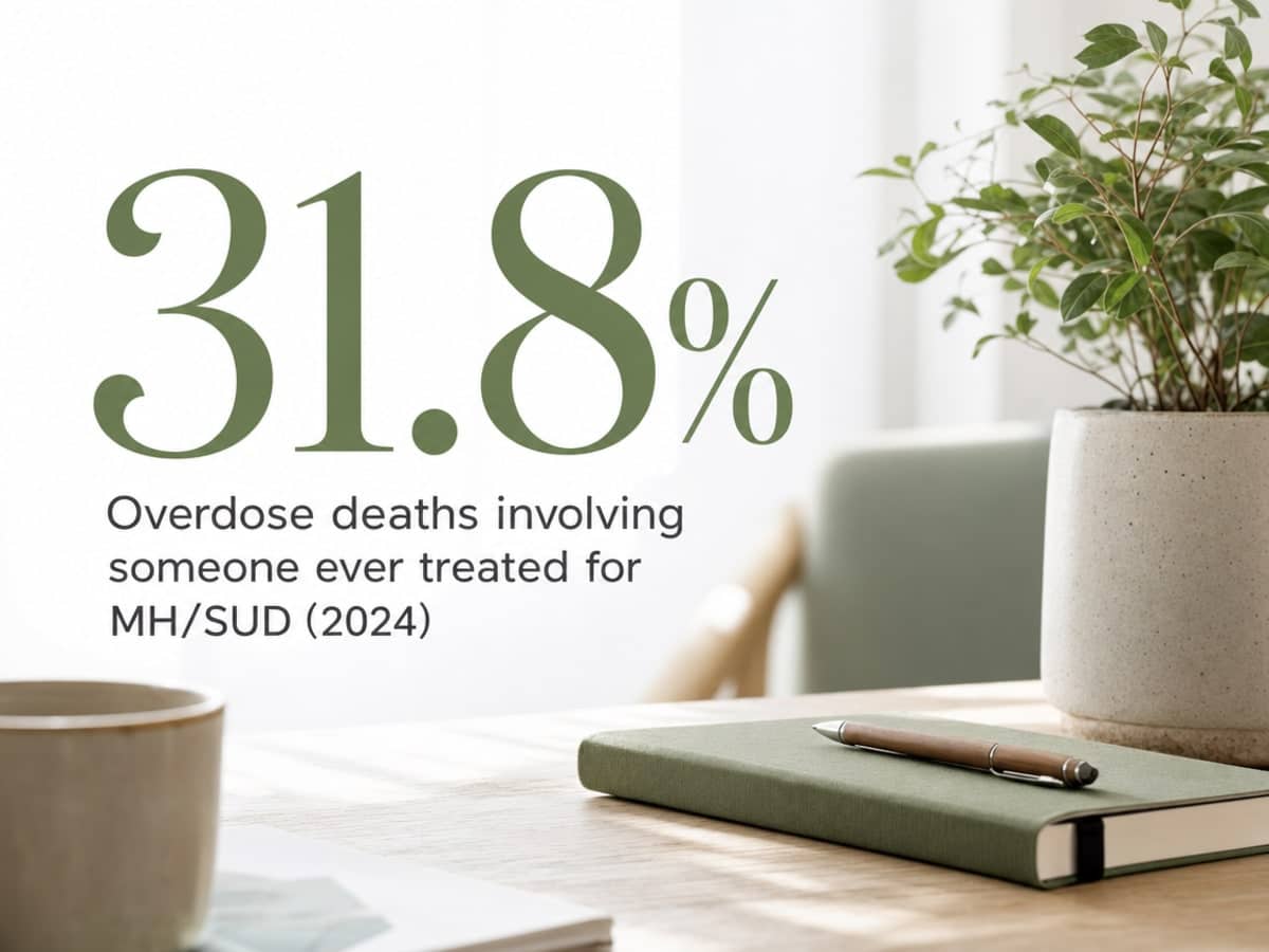 Infographic showing Overdose deaths involving someone ever treated for MH/SUD (2024)