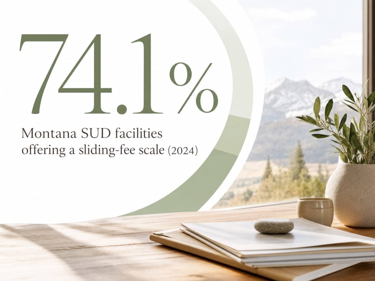 Infographic showing Montana SUD facilities offering a sliding-fee scale (2024)