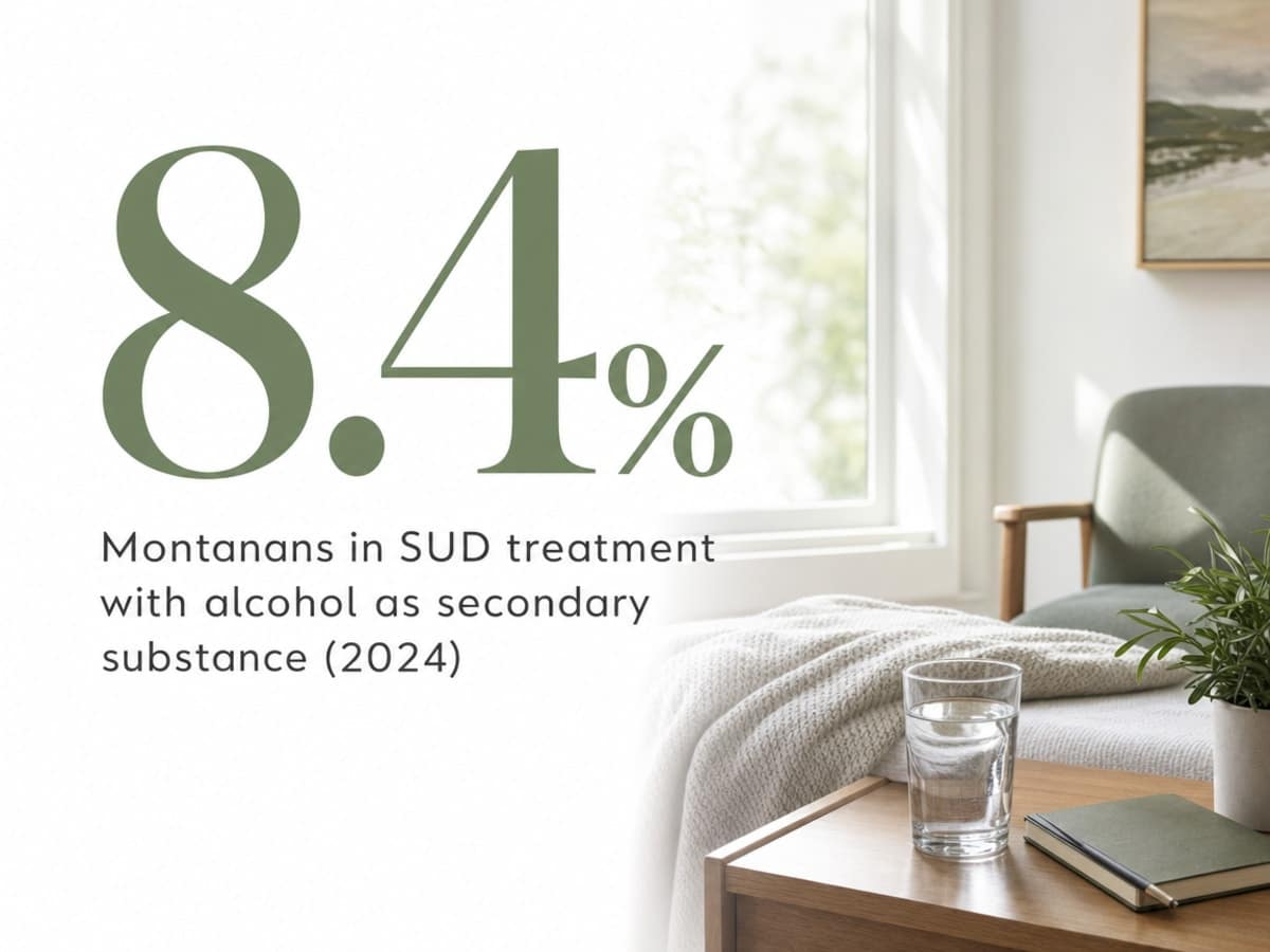 Infographic showing Montanans in SUD treatment with alcohol as secondary substance (2024)