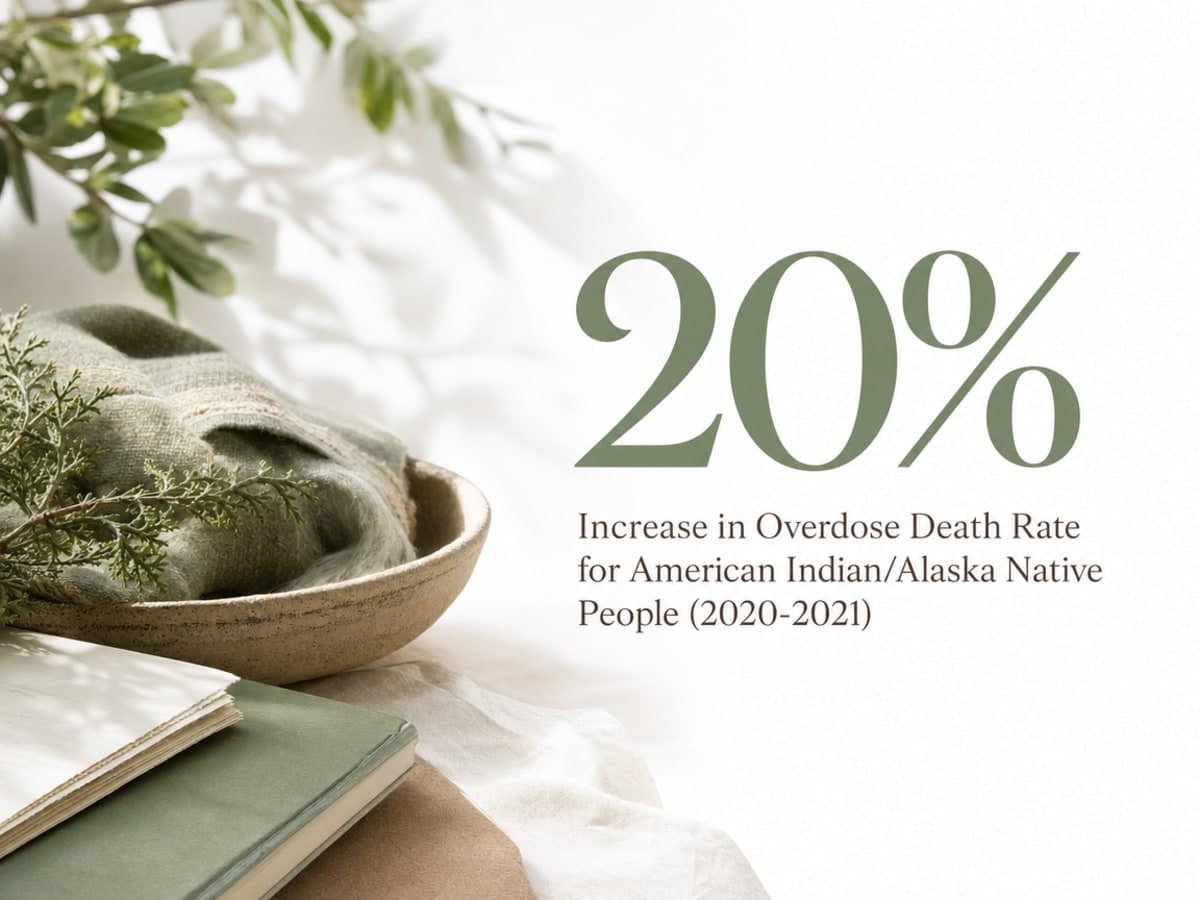 Infographic showing Increase in Overdose Death Rate for American Indian/Alaska Native People (2020-2021)