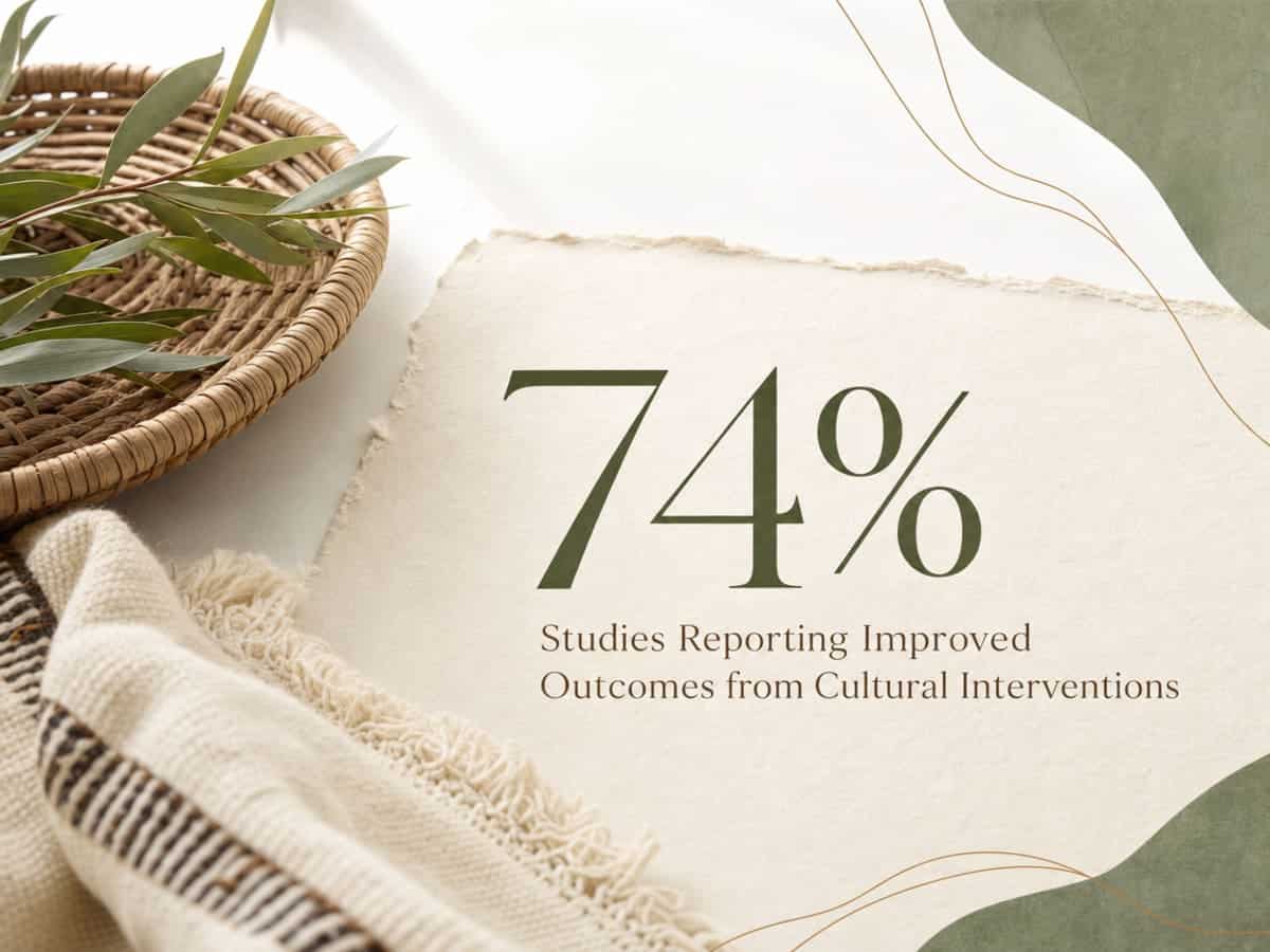 Infographic showing Studies Reporting Improved Outcomes from Cultural Interventions