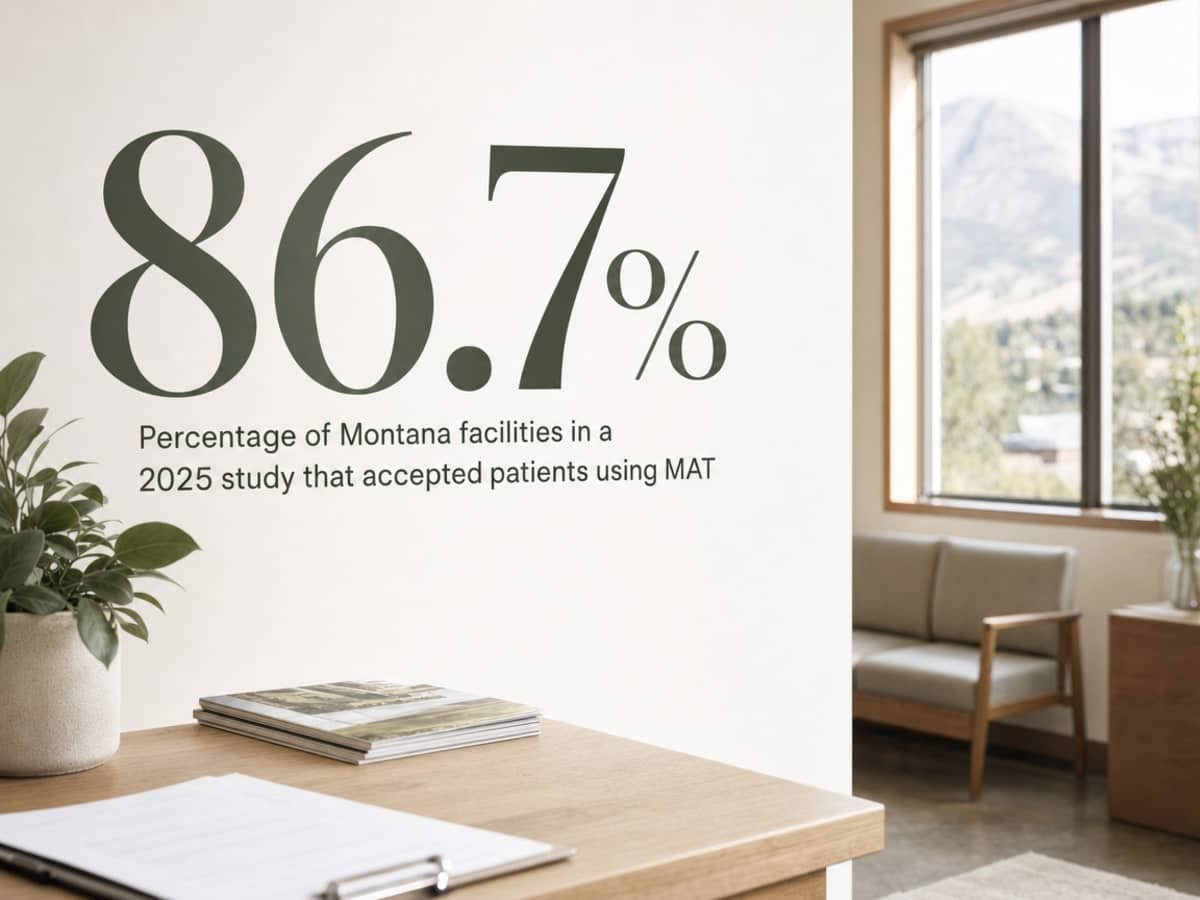 Infographic showing Percentage of Montana facilities in a 2025 study that accepted patients using MAT