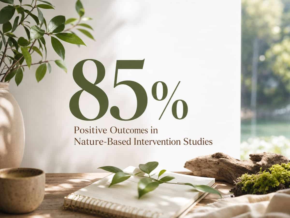 Infographic showing Positive Outcomes in Nature-Based Intervention Studies