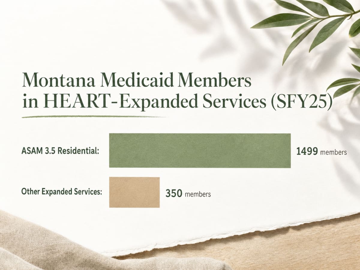 Chart showing Montana Medicaid Members in HEART-Expanded Services (SFY25)
