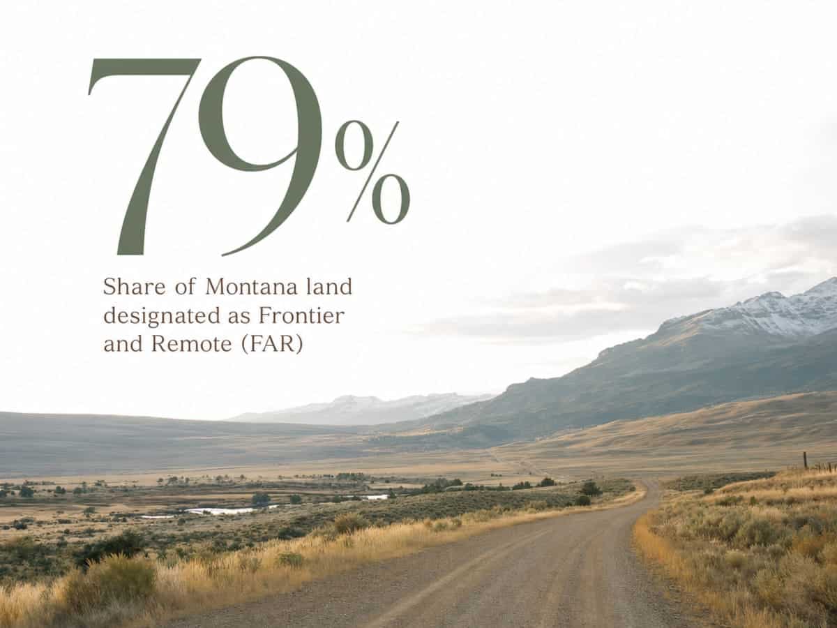 Infographic showing Share of Montana land designated as Frontier and Remote (FAR)