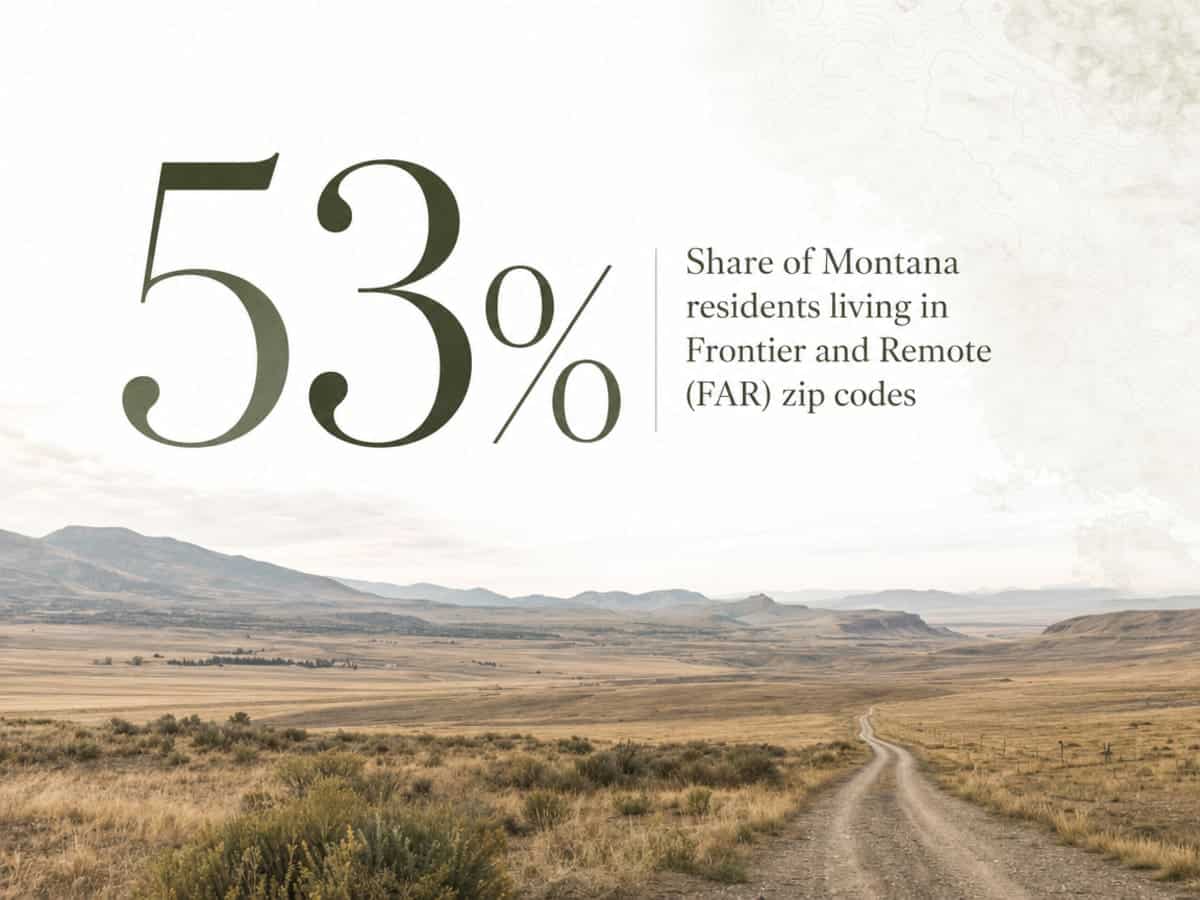 Infographic showing Share of Montana residents living in Frontier and Remote (FAR) zip codes