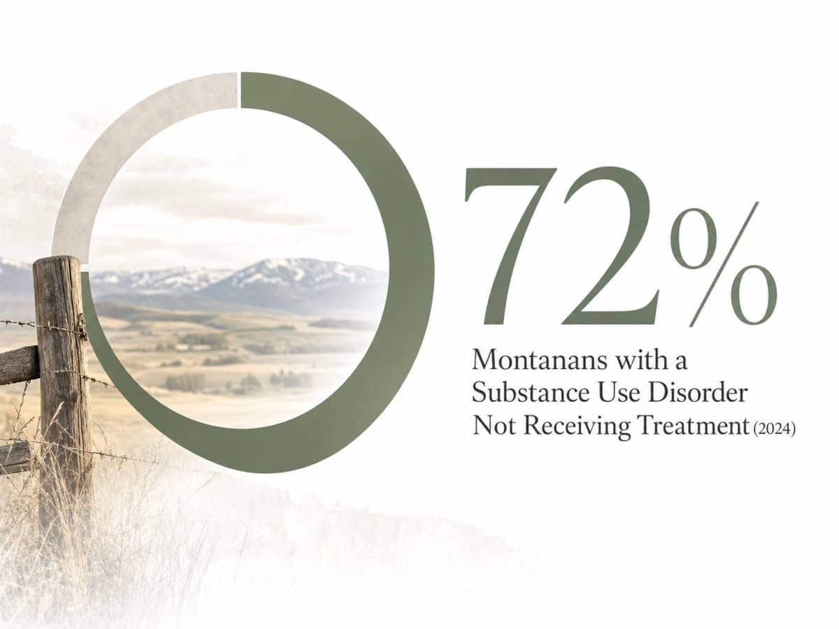 Infographic showing Montanans with a Substance Use Disorder Not Receiving Treatment (2024)