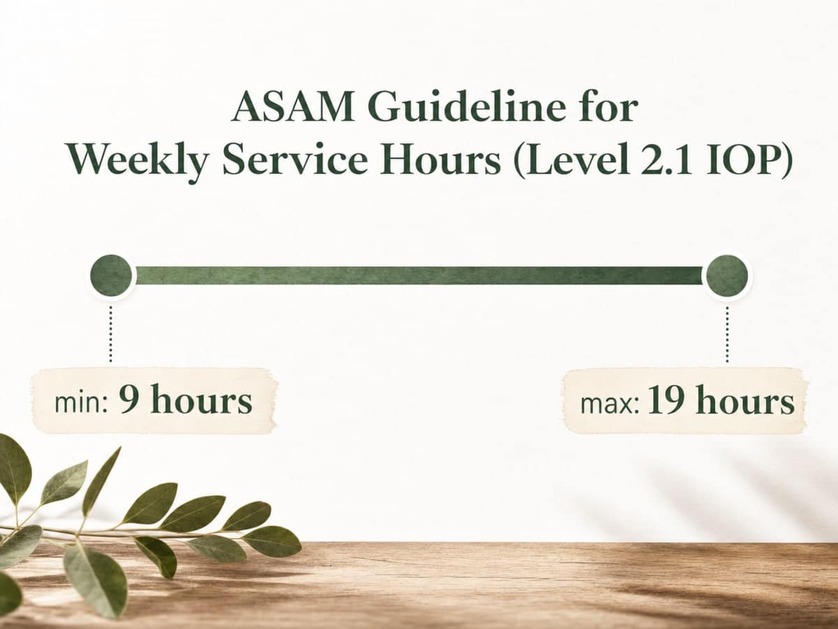 Chart showing ASAM Guideline for Weekly Service Hours (Level 2.1 IOP)