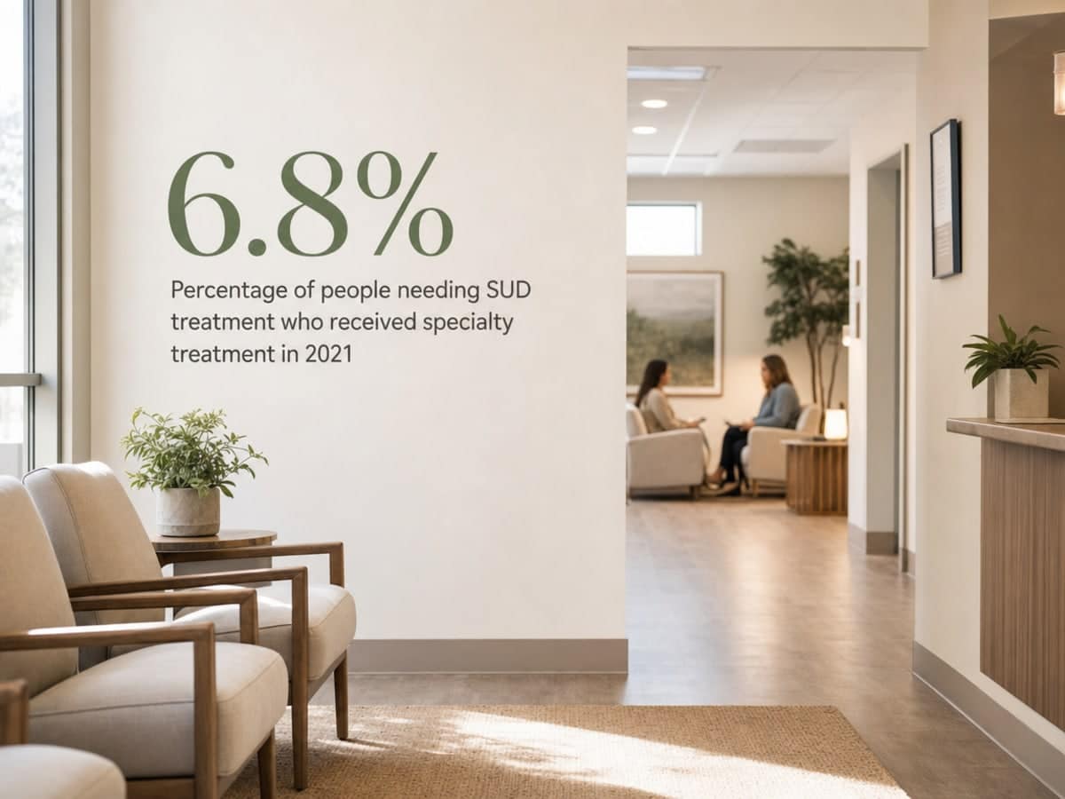 Infographic showing Percentage of people needing SUD treatment who received specialty treatment in 2021