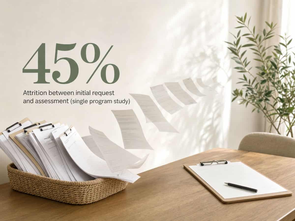 Infographic showing Attrition between initial request and assessment (single program study)