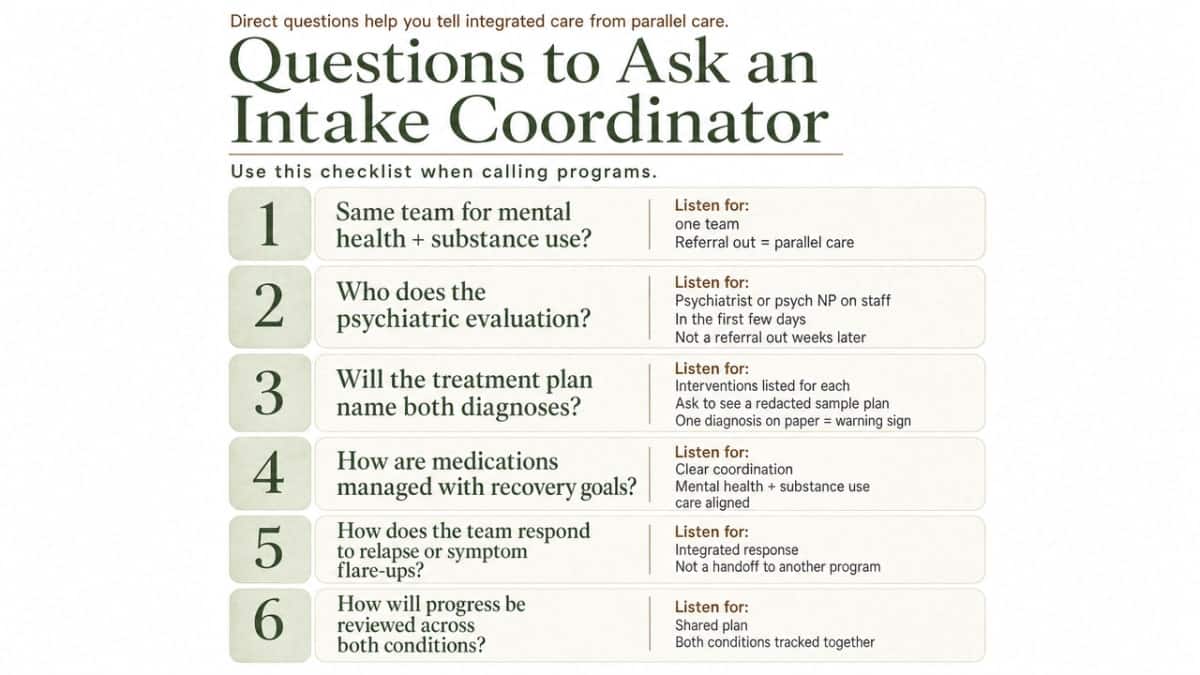 Checklist-style infographic reinforcing the six intake questions from the section so readers can use it directly when calling programs